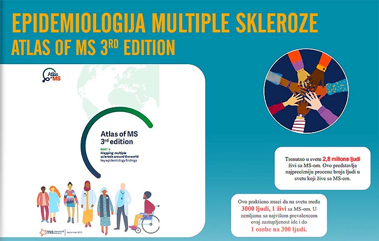 Epidemiologija multiple skleroze